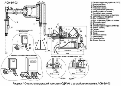 СДК-01 с устройством налива АСН-80-02